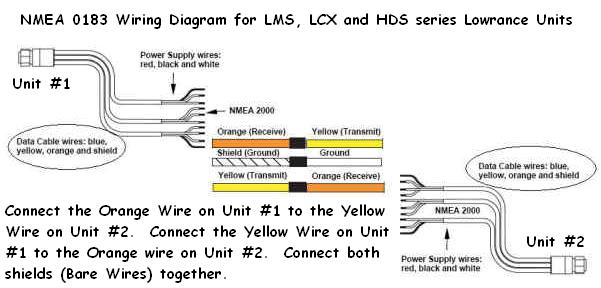Lowrance Help Topics, Networking Diagrams, Wiring Diagrams***