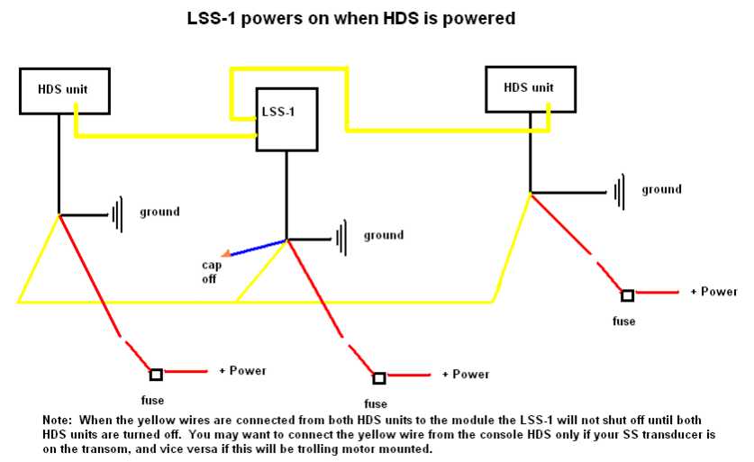 Lowrance Help Topics, Networking Diagrams, Troubleshooting