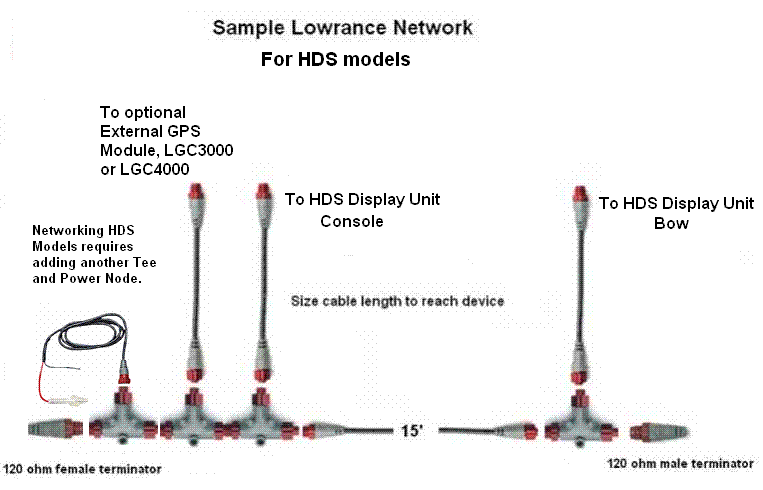 ***Lowrance Help Topics, Networking Diagrams, Wiring Diagrams***